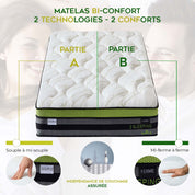 Matelas bi-confort souple/ferme, mémoire de forme, ressorts