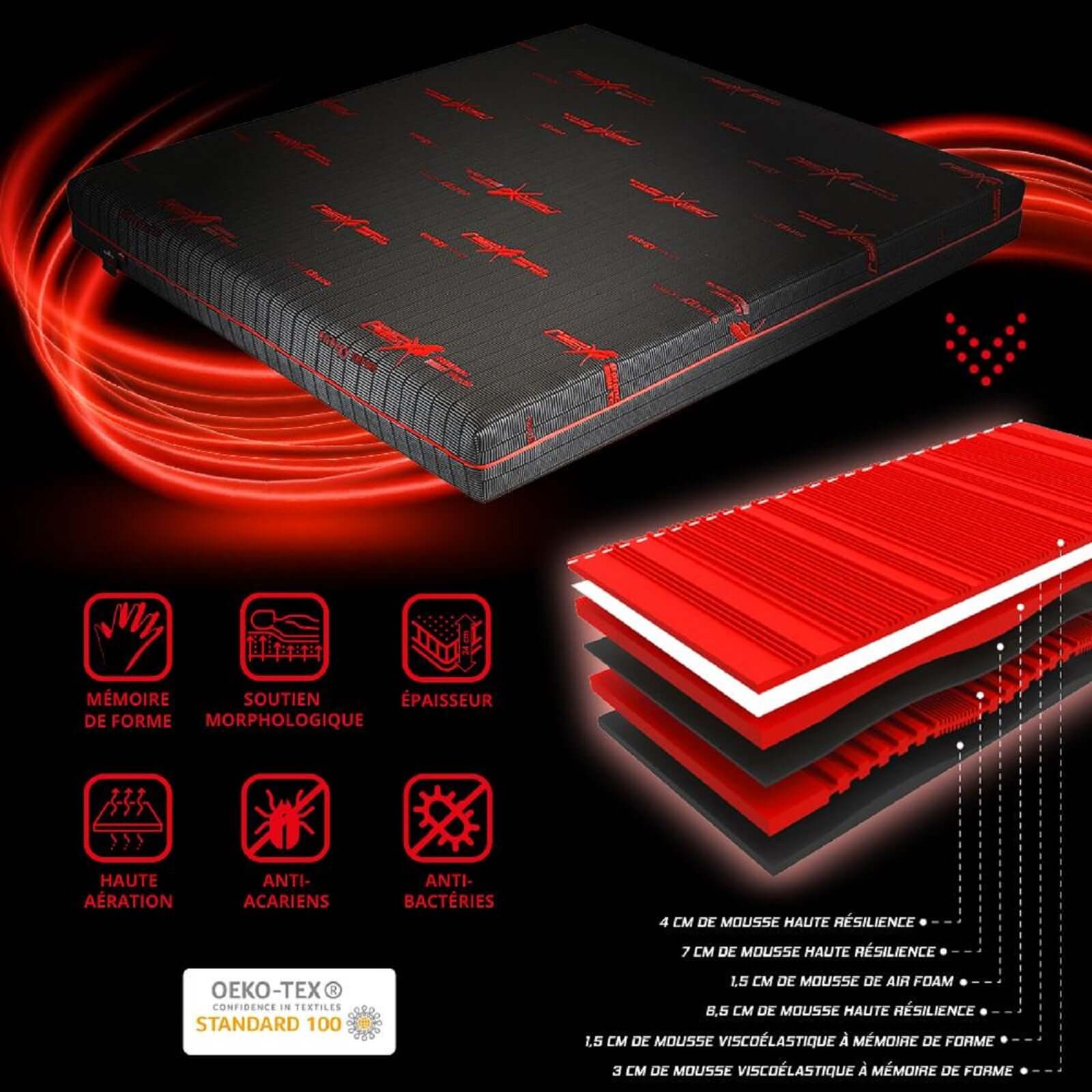 Matelas mémoire de forme, régénération active