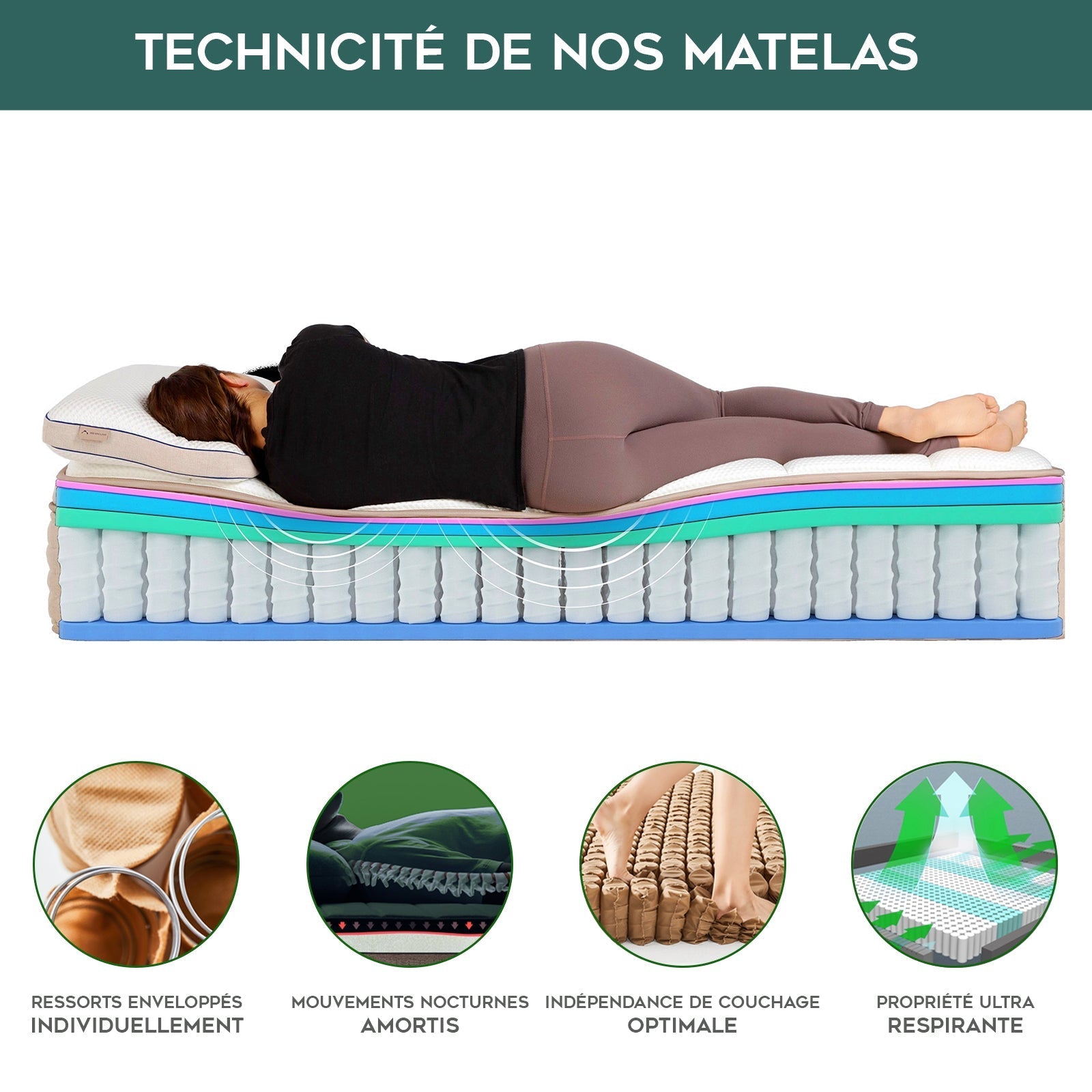 Matelas latex, ressorts ensachés, mémoire de forme