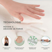 Matelas bi-confort souple/ferme, mémoire de forme, ressorts