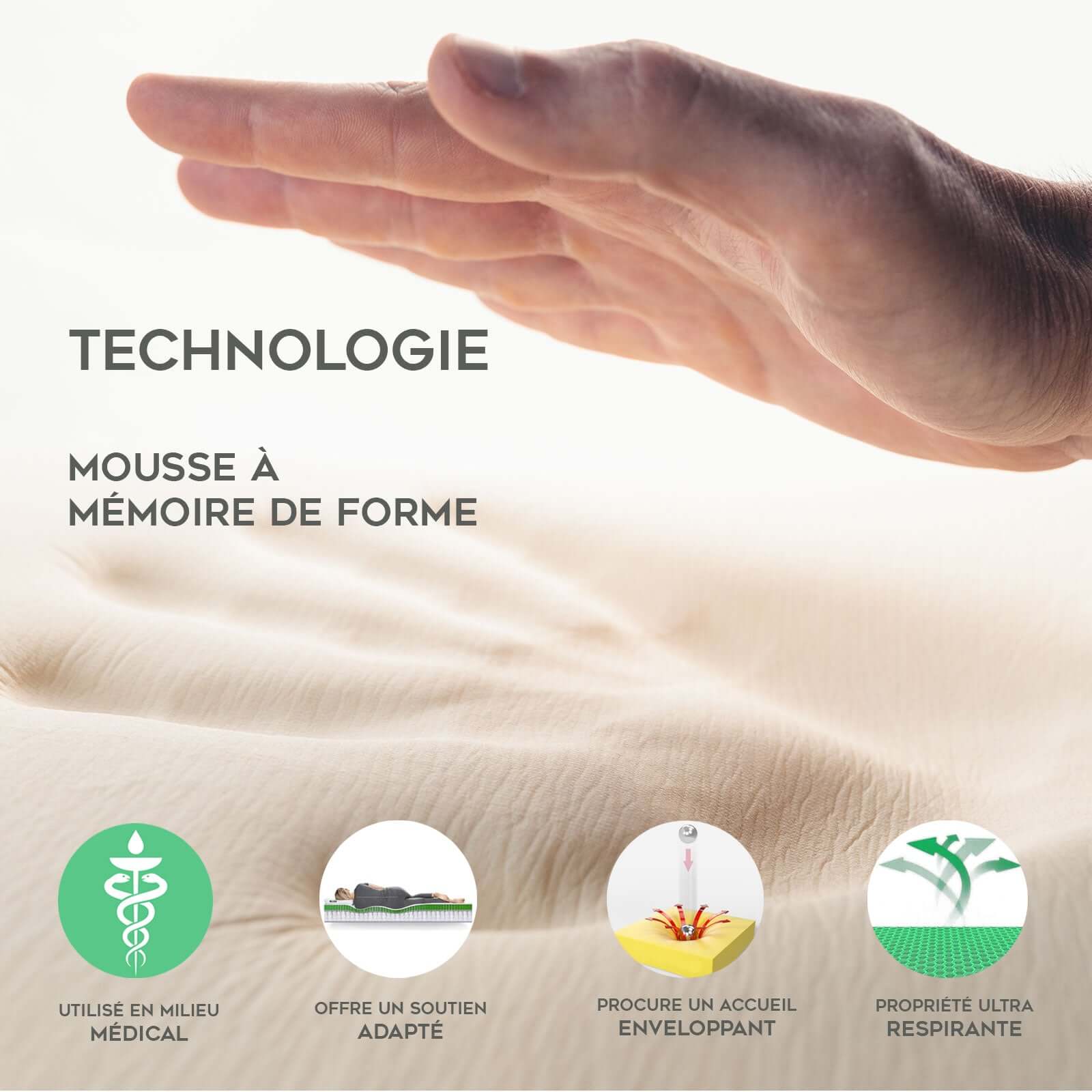 Matelas mémoire de forme, ressorts ensachés