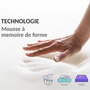 Matelas mémoire de forme, régénération active