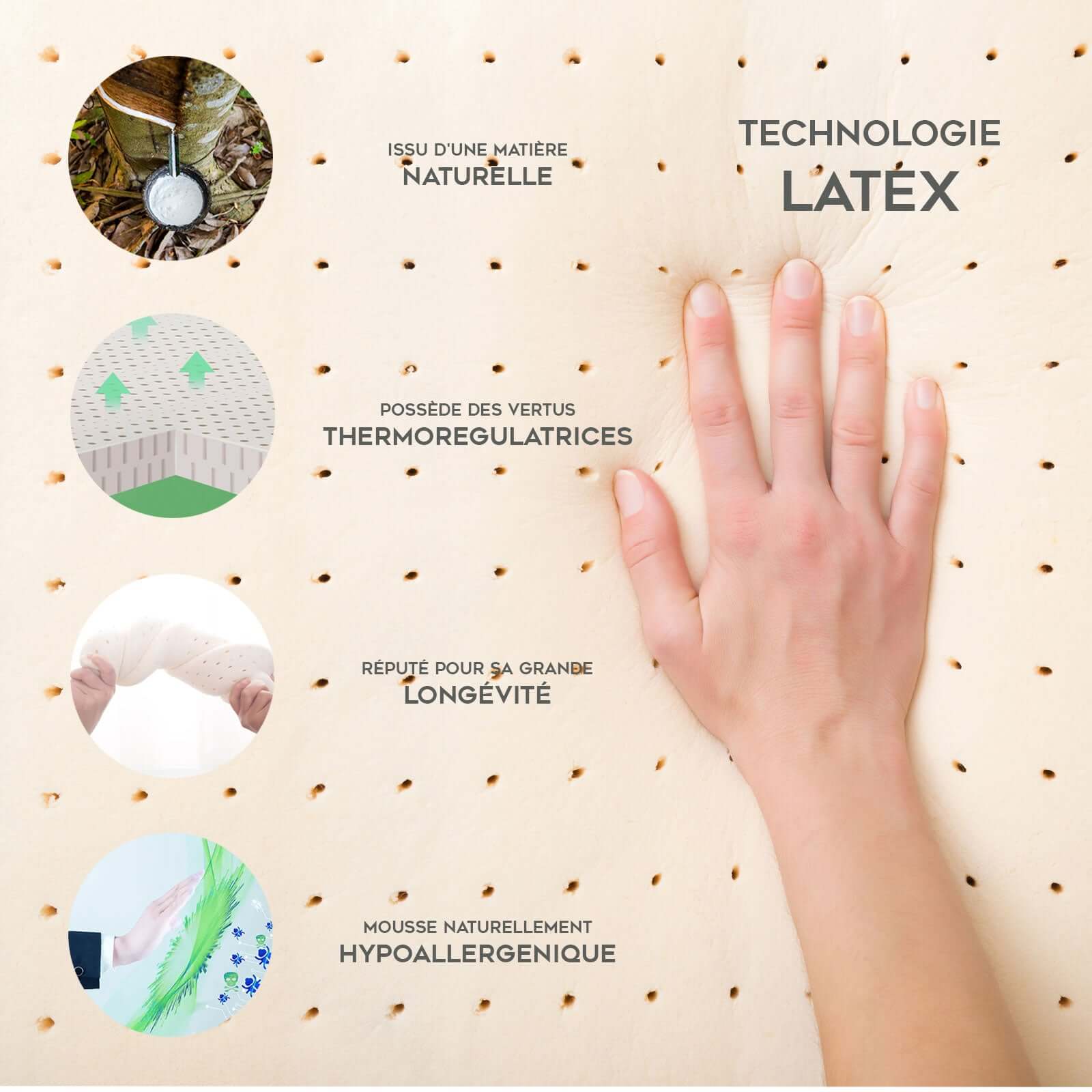 Matelas latex, ressorts ensachés, mémoire de forme