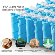 Matelas mémoire de forme, ressorts ensachés