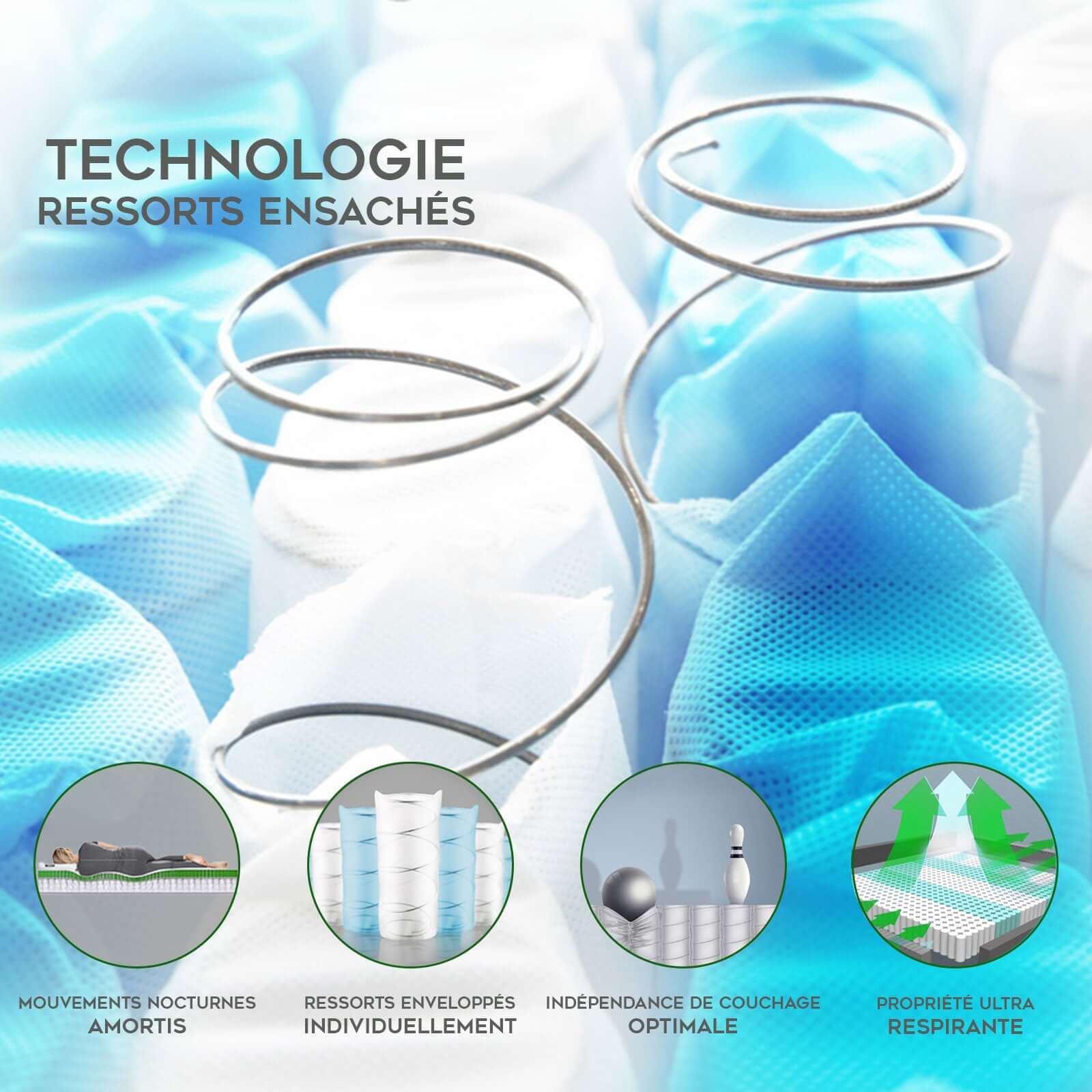 Matelas mémoire de forme, ressorts ensachés