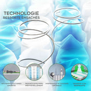 Matelas mémoire de forme, ressorts ensachés